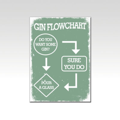Gin Flowchart Green  Thumbnail