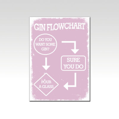 Gin Flowchart Pink  Thumbnail